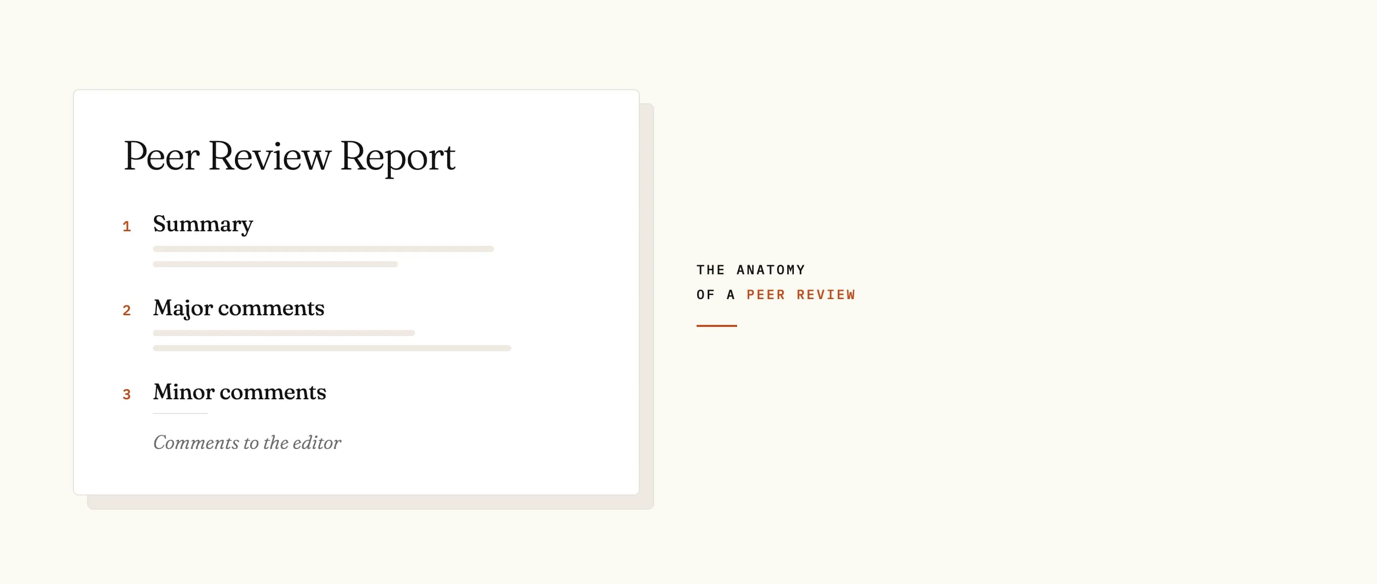 A stylised peer review report showing its three parts: summary, major comments and minor comments